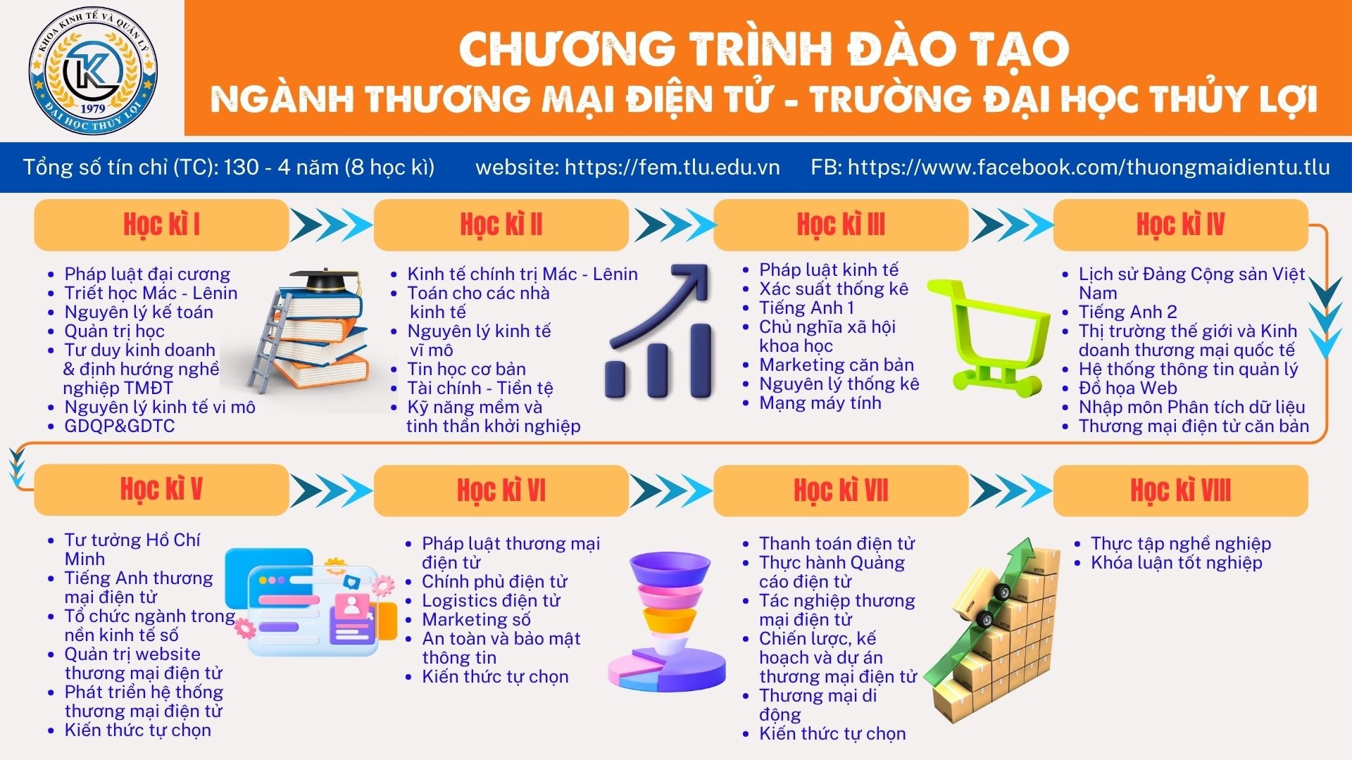 Chương trình đào tạo ngành Thương mại điện tử Đại học Thủy Lợi