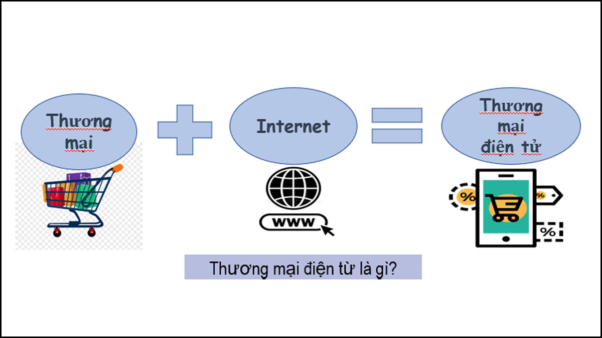 Lộ trình học Thương mại điện tử -1